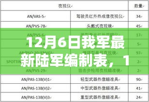 12月6日新陆军编制表下的绿色征途，与自然美景的不解之缘探索之旅