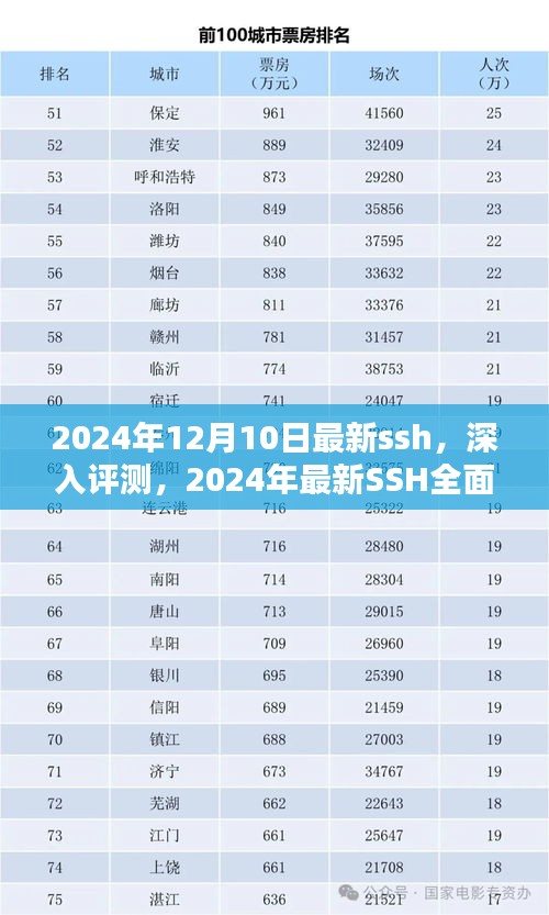 2024年最新SSH深度评测与用户体验分析