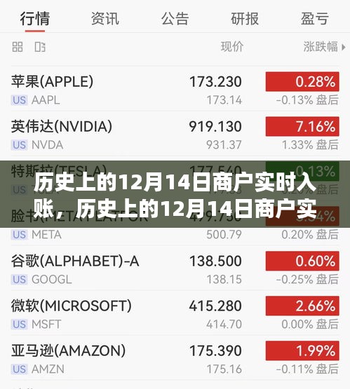 历史上的12月14日商户实时入账，利弊分析与观点阐述