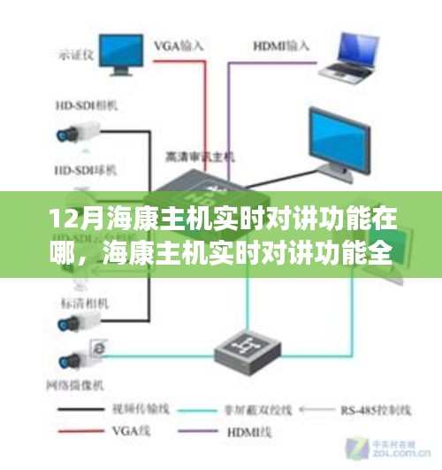 海康主机实时对讲功能详解，特性、体验、竞品对比及用户洞察