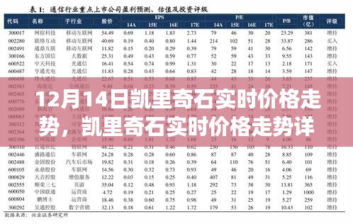 12月14日凯里奇石实时价格走势分析与交易指南