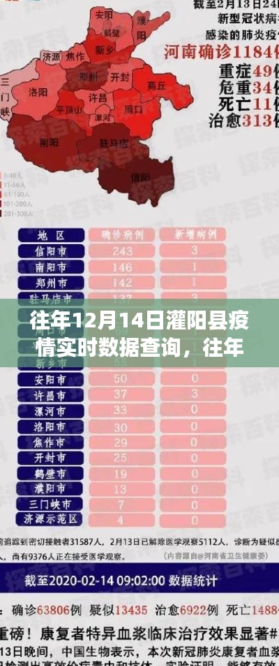 往年12月14日灌阳县疫情实时数据查询，共同防控，共筑防线透明化防线