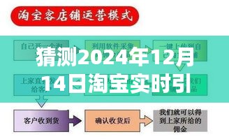 淘宝未来引流策略揭秘，预测与优化2024年双旦流量引流的策略指南