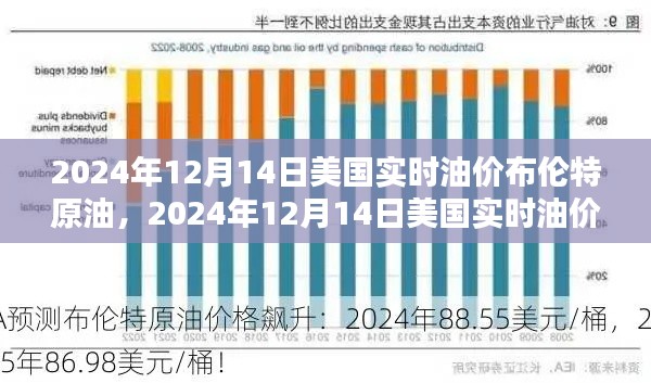 深度解析，2024年12月14日美国实时油价布伦特原油走势