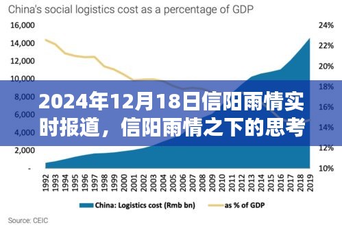 2024年信阳雨情实时报道，城市排水系统建设必要性探讨