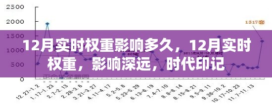 时代印记下的深远影响，12月实时权重及其持久效应