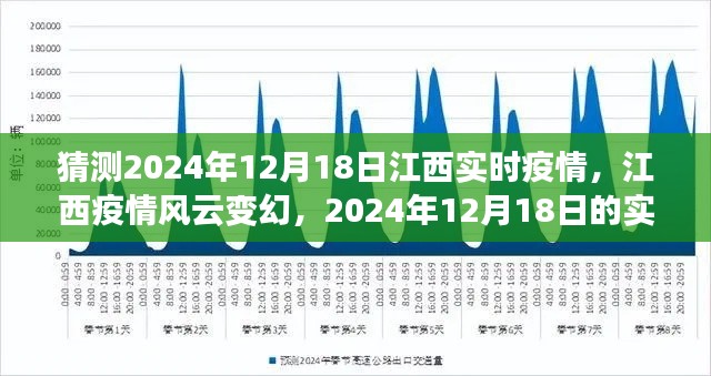 2024年12月18日江西实时疫情洞察，风云变幻中的江西疫情