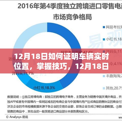 如何轻松证明车辆实时位置，犯罪问题详解与技巧分享（附小红书指南）