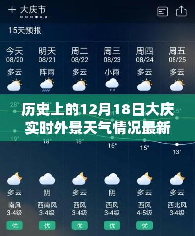 历史上的12月18日大庆实时外景天气情况深度解析