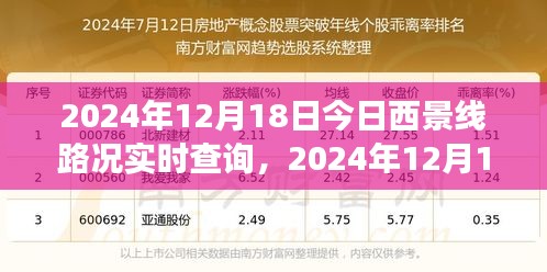 智能导航下的交通透明度，西景线路况实时查询