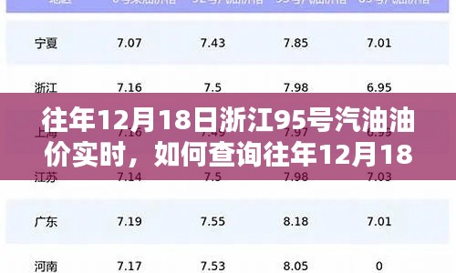 详细步骤指南，查询往年12月18日浙江95号汽油油价实时信息，油价实时动态一目了然！