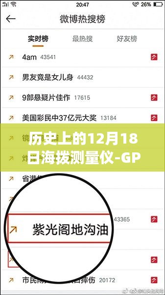 GPS高度表，历史上的12月18日与探险之旅的奇妙交汇点