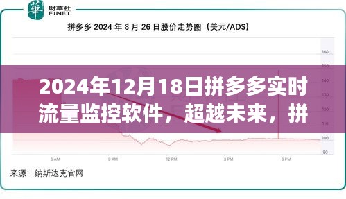 超越未来，拼多多流量监控软件的崛起与自我超越之旅（实时流量监控软件）