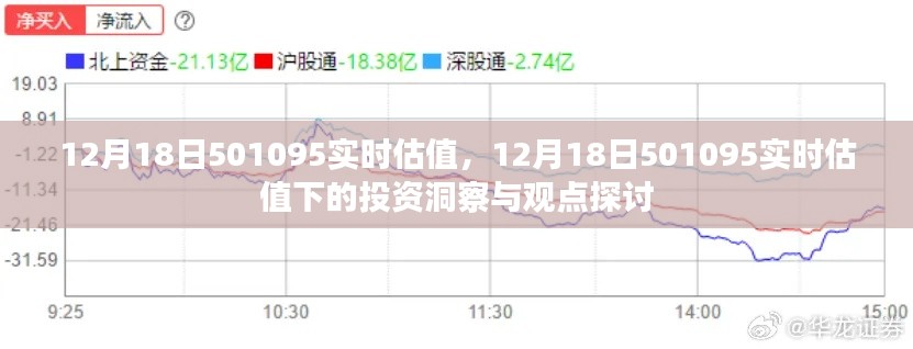 12月18日501095实时估值分析，投资洞察与观点探讨
