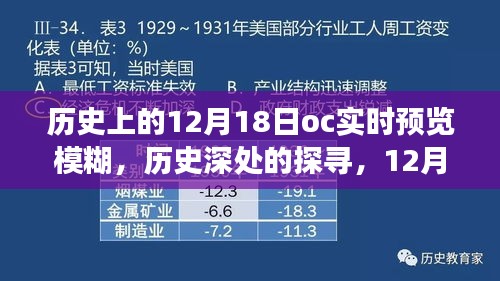 探寻历史深处的模糊之旅，12月18日OC实时预览的模糊探索之旅