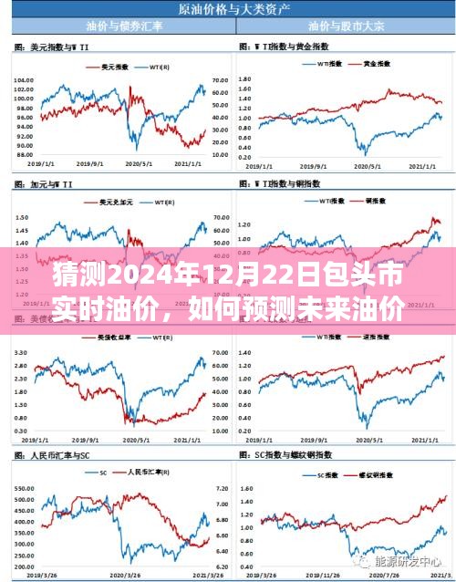 包头市油价预测方法与步骤，如何学习预测未来油价（初学者与进阶用户适用，预测至2024年12月22日）