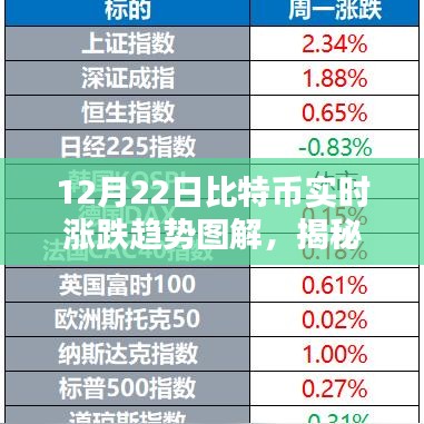 揭秘前沿科技力量，比特币实时涨跌趋势图解重塑金融未来！