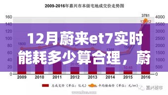 蔚来ET7能耗揭秘，友情、家庭与日常中的能耗小趣事