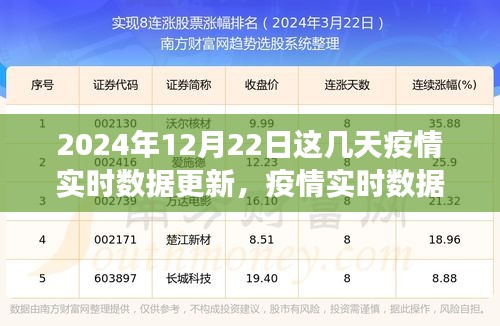 2024年12月22日疫情实时数据更新指南，获取与解读疫情信息的全面指南