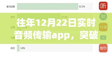 音频传输app突破自我，探索音频世界的无限潜能，励志之旅开启！