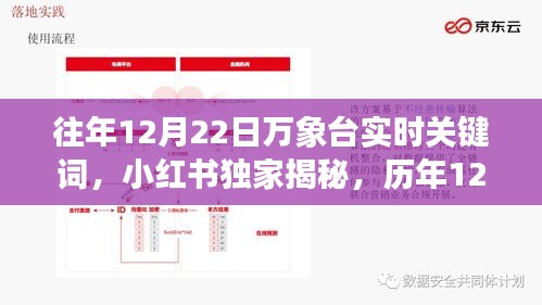 小红书独家揭秘，历年12月22日万象台实时关键词解析与趋势展望