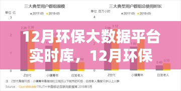 12月环保大数据平台实时库，价值与挑战