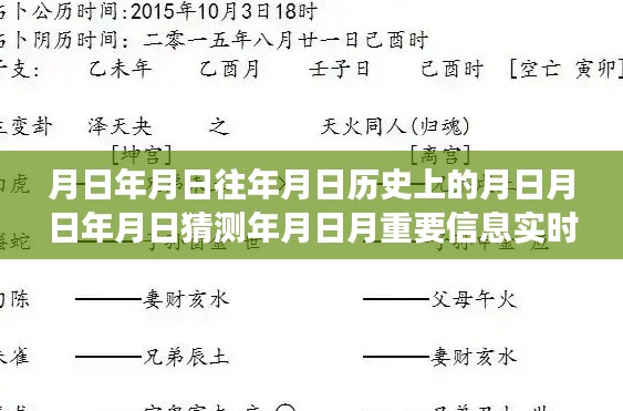 历史时空交汇，日期深度解读与实时信息可见的意义探寻