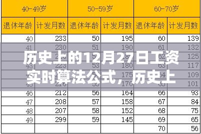 历史上的12月27日，工资算法与自然美景的双重礼赞之旅探寻内心平静的奇妙旅程