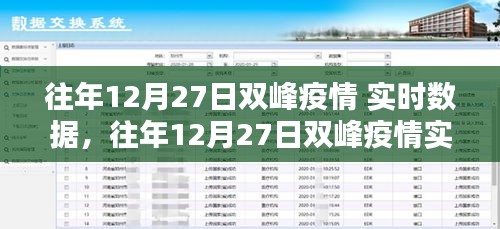 往年12月27日双峰疫情实时数据深度分析与个人观点