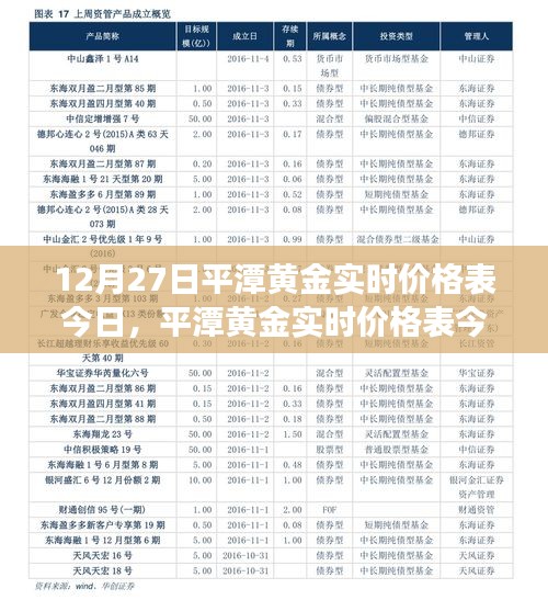 平潭黄金实时价格表今日更新，市场走势下的黄金投资观点探讨