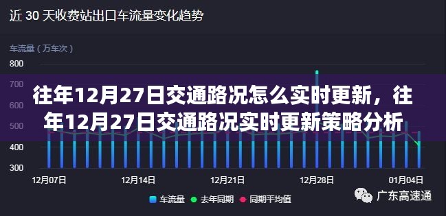 往年12月27日交通路况实时更新策略及分析简报