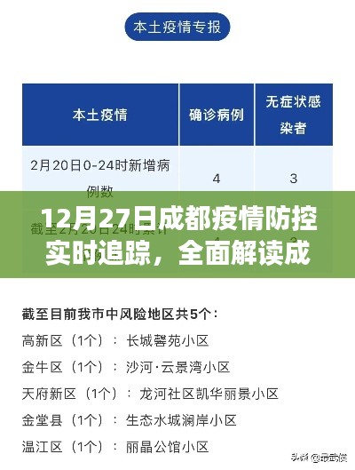 12月27日成都疫情防控实时追踪，全面解读特性、体验、竞品对比及用户分析