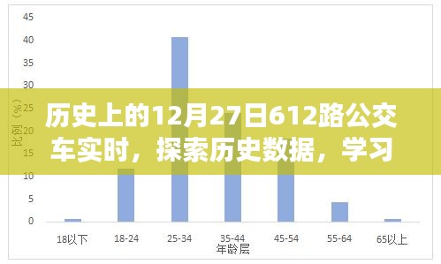 探索历史数据，揭秘历史上的公交车实时轨迹——以12月27日612路公交车为例