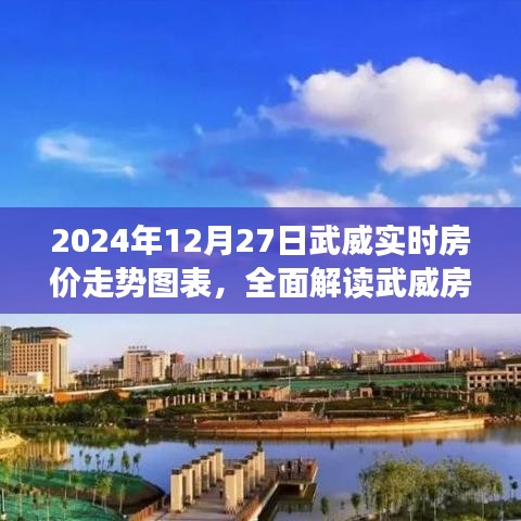 武威房价走势图表解读，最新数据揭示武威房价走势预测（2024年12月版）