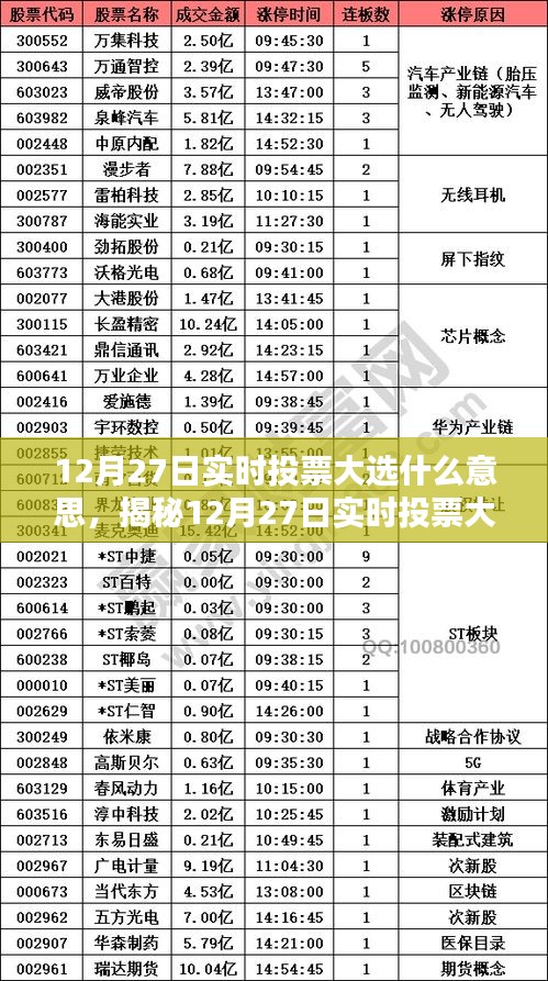 揭秘，12月27日实时投票大选的意义、流程与影响全解析