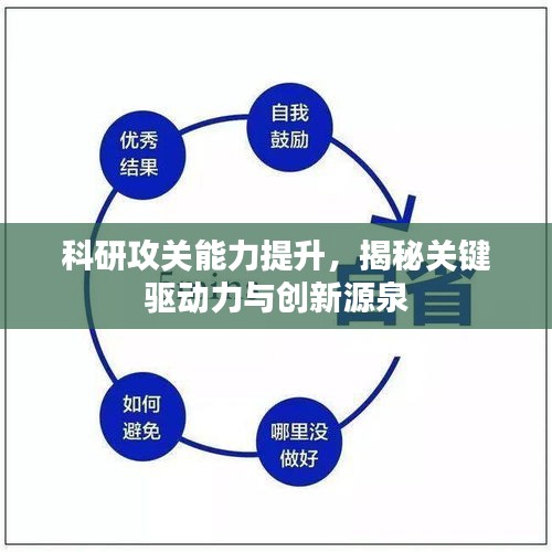 科研攻关能力提升，揭秘关键驱动力与创新源泉