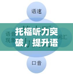 托福听力突破，提升语言理解能力的核心训练技巧