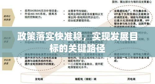 政策落实快准稳，实现发展目标的关键路径