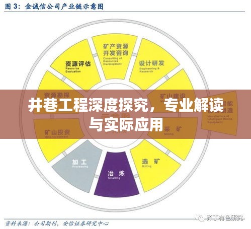 井巷工程深度探究，专业解读与实际应用