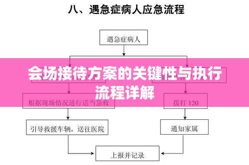 会场接待方案的关键性与执行流程详解