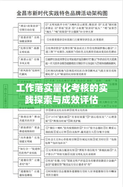 工作落实量化考核的实践探索与成效评估