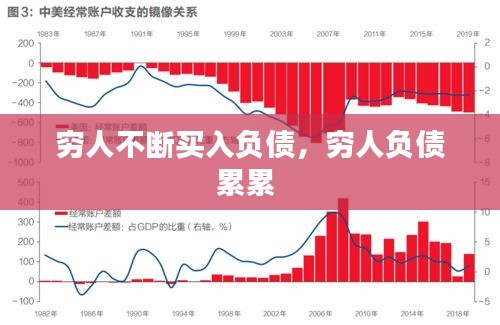 穷人不断买入负债，穷人负债累累 