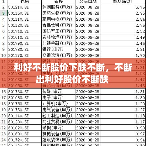 利好不断股价下跌不断，不断出利好股价不断跌 