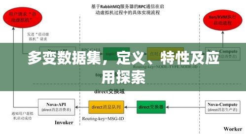 多变数据集，定义、特性及应用探索