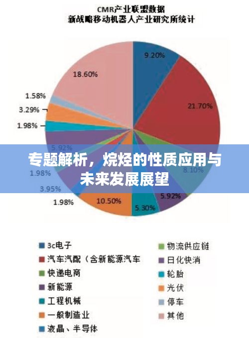 专题解析，烷烃的性质应用与未来发展展望