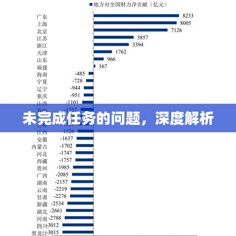 未完成任务的问题，深度解析