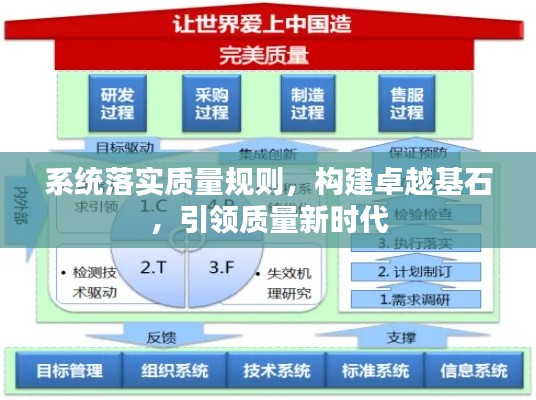 系统落实质量规则，构建卓越基石，引领质量新时代