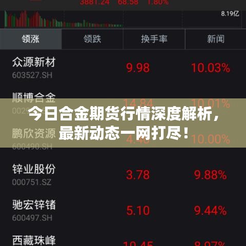 今日合金期货行情深度解析，最新动态一网打尽！