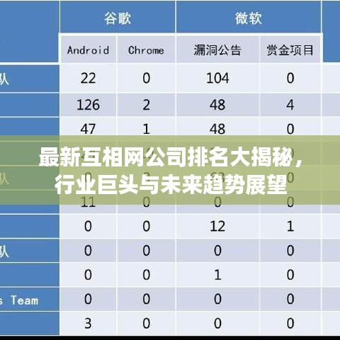 最新互相网公司排名大揭秘，行业巨头与未来趋势展望