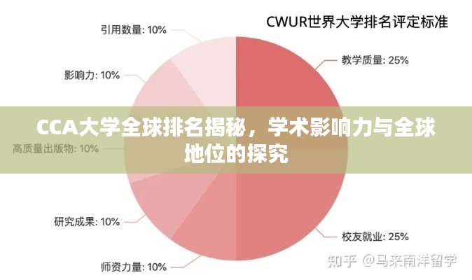 CCA大学全球排名揭秘，学术影响力与全球地位的探究